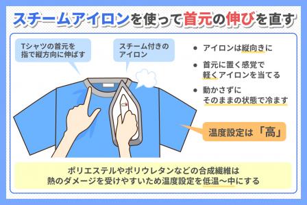 安い 服 伸び 直す 腕